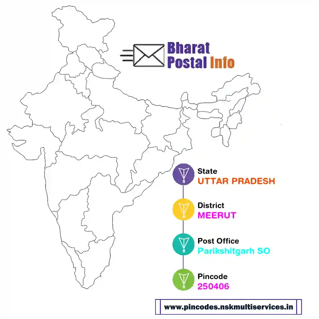 uttar pradesh-meerut-parikshitgarh so-250406